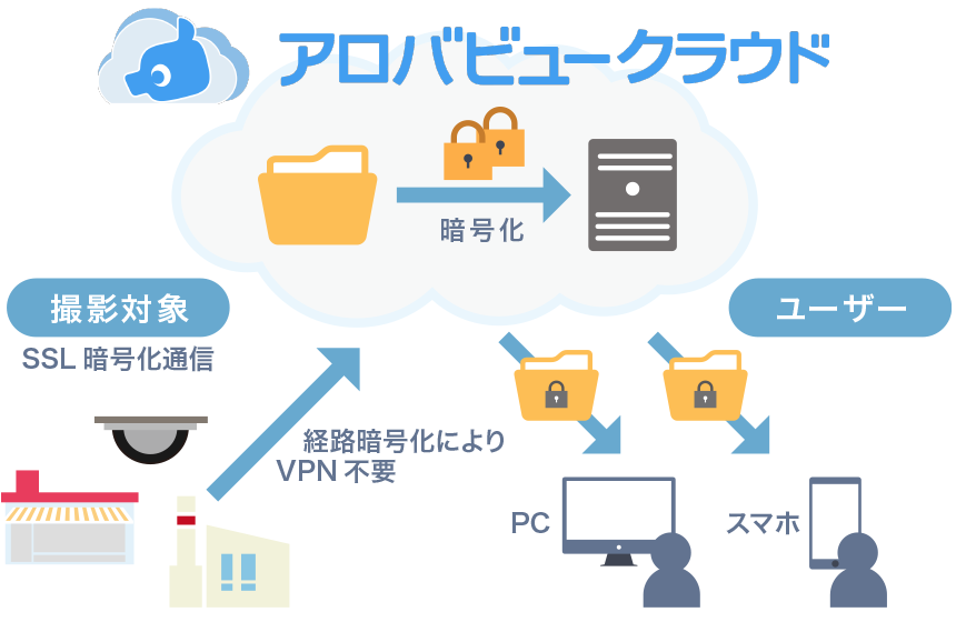 システム構成