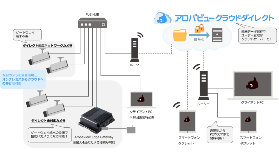AVEG構成イメージ